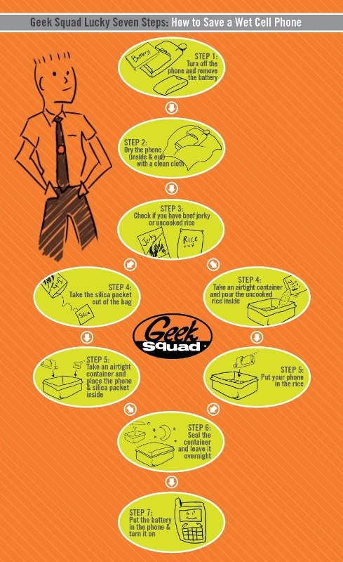 2015 get your shit together comp. . Keril' teii; GUIDE TO CLEAR step 1 (The most manly step): Cut out all the junk. Eat NOTHING but meat, seafood, and leafy gre