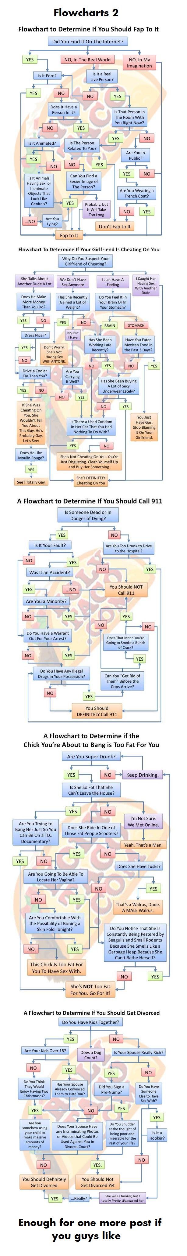 Flowcharts 2 Flowcharts 2. OC Flowchart /funny_pictures/449098/OC+Flowchart/<br /> Part 1 /funny_pictures/442072/Flowcharts/<br /> Part 3 /funny_pictures/444247/