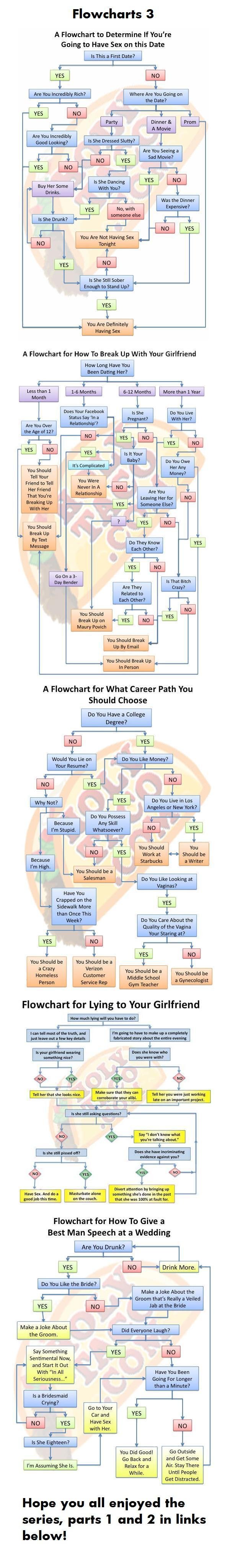 Flowcharts 3 Flowcharts 3. OC Flowchart /funny_pictures/449098/OC+Flowchart/<br /> Part 1 /funny_pictures/442072/Flowcharts/<br /> Part 2 /funny_pictures/443714/