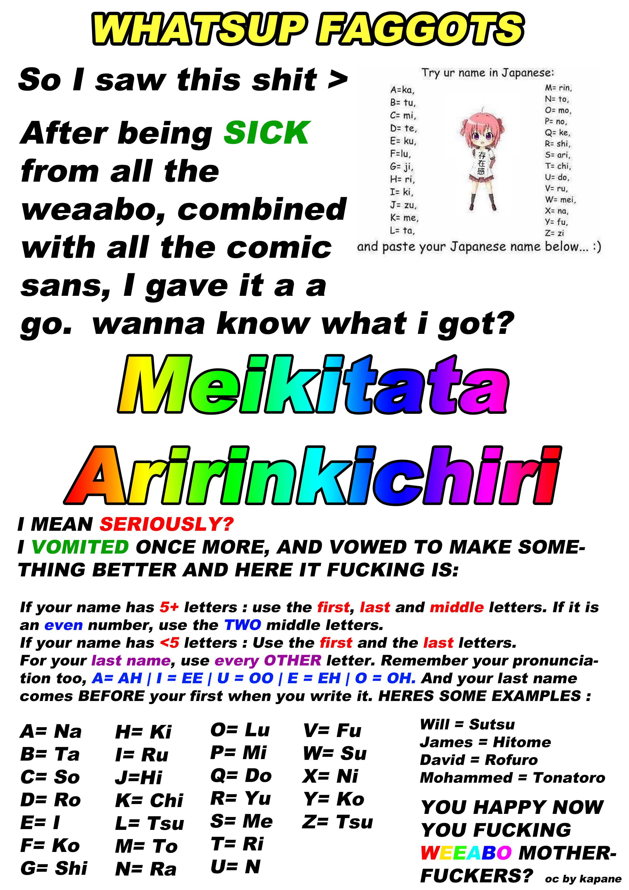 Japanofag chart Japanofag chart. You may want to enlarge this . Link to "original" pic i saw. /channel/animemanga/Japanese+Names/wacnGjn/ Basically that one gave you