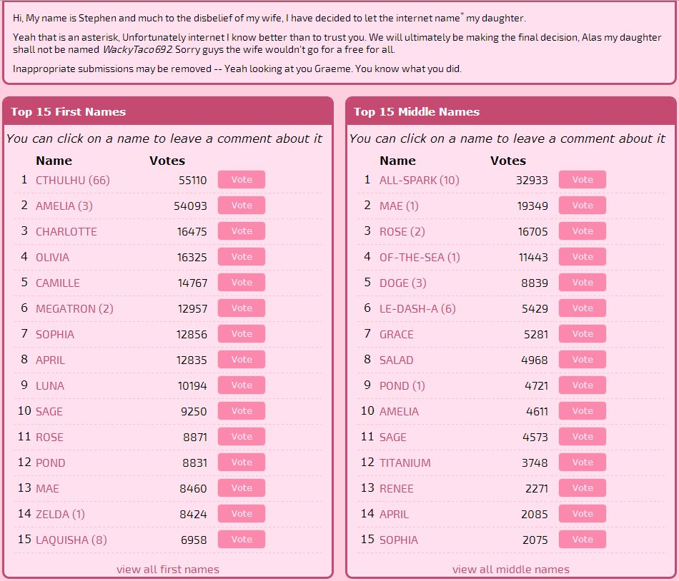 Name their daughter Name their daughter. namemydaughter.com A guy decided to let the internet vote on his unborn daughter's name, and the internet provided in true form... The voti