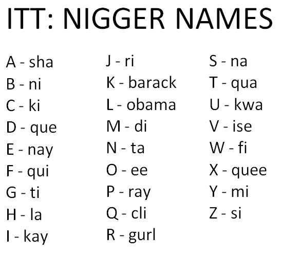 Nigger Names Nigger Names. My Name: kilagurlkaynaquakayshata tieedinaysi<br /> Edit: watch this video on ghetto black names. i loved it. www.youtube.com/watch?v=pCdmiZ