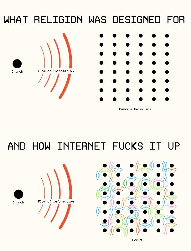 Religion vs the Internet Religion vs the Internet. Yay! Another post involving Religion! Well, this is sort of how it really is. Credits to Dat Tag.. HHAD RELIGION HAS DESIGNED FOR Cull