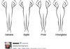 Female Body Types