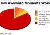 Awkward