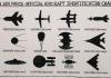 Airforce Identification Chart