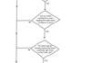 A Flowchart