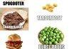 Alternate Food Names
