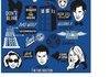 Doctor Who Comp
