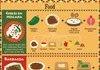 A Visual Guide to Mexican Cuisine
