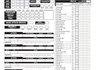 How To D&D: The Character Sheet