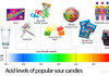 Acid levels of various sour candies